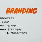 agence de branding